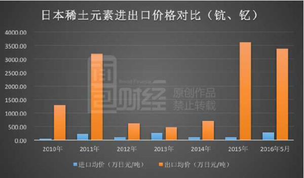 稀土战争：中国挖空国土出口不赚钱日本获利10倍