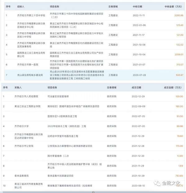 “官僚主义是苏维埃工作的障碍”