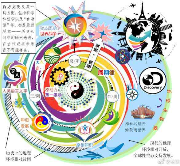 在科技方面，来华耶稣会士并非“传教”，而是“取经”