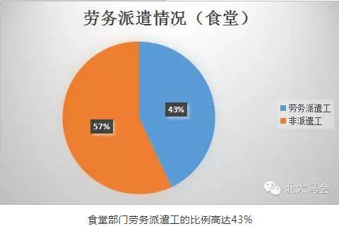 他们|北大后勤工人调研报告——被忽略的群体