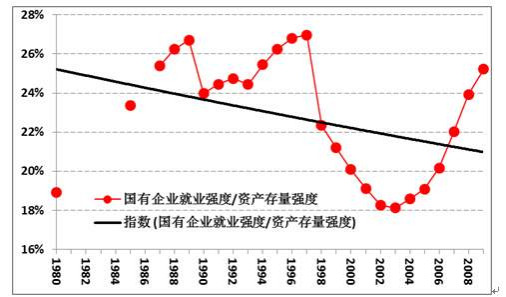 王中宇：中国困境的政治经济学透视（一）