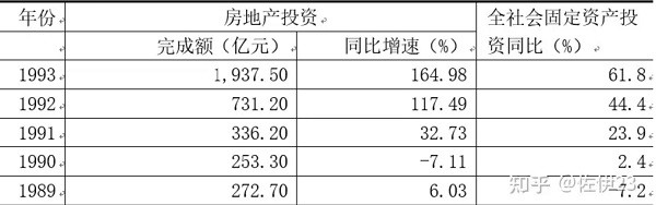 中国房地产怪胎的前世今生，背后看不见的颠覆社会主义黑手