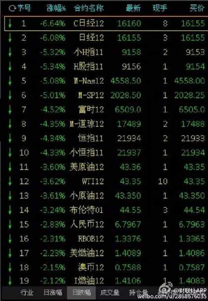 张宏良：川普获胜，全球资本市场一片震荡