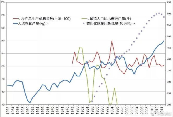 侯赏：从韩丁与杜润生的争论看中国农村社会的变迁