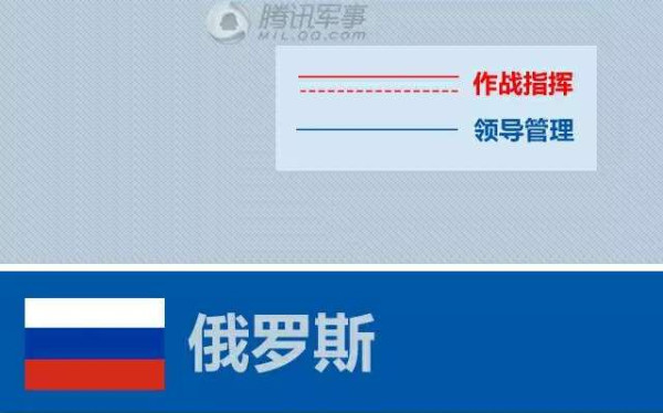 真军改让“伪改革”汗颜 中华民族正一举捍卫底线生存主权
