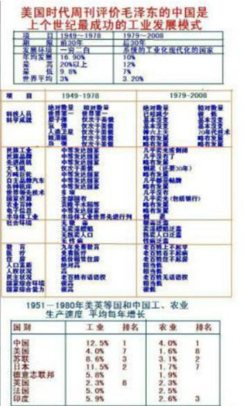 毛时代的科学技术能够进步的三大原因!