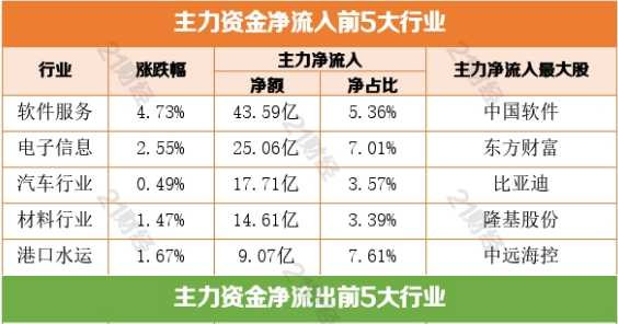 张宏良：共同富裕居然都成了股市炒作题材