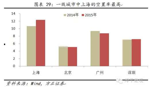 高房价背后的高级犯罪：北京380多万房主联系不到、上海10%的房子是空的！