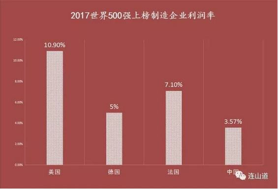 利润战之中国企业惨状：谁拿走了中国的消费红利？