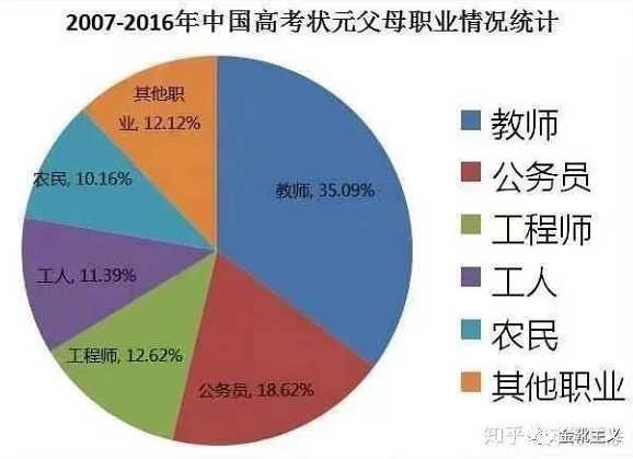 又临高考，也谈“山河四省”