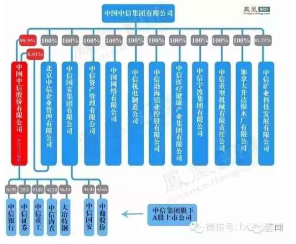 金融圈大地震：一人自杀 多人被调查！