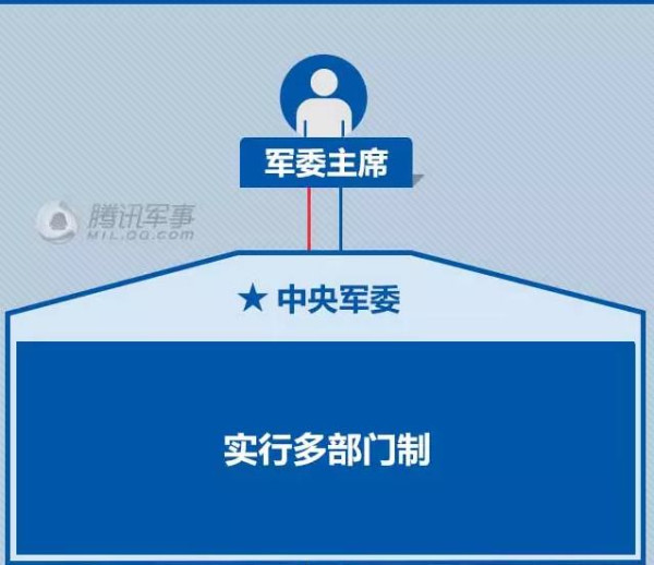 真军改让“伪改革”汗颜 中华民族正一举捍卫底线生存主权