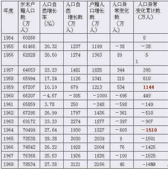 孙经先：彻底揭露“数千万人非正常死亡”的重大谣言