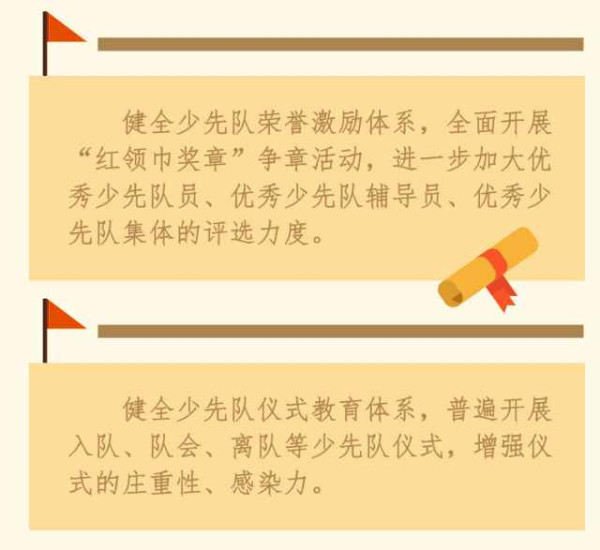 （受权发布）中共中央关于全面加强新时代少先队工作的意见
