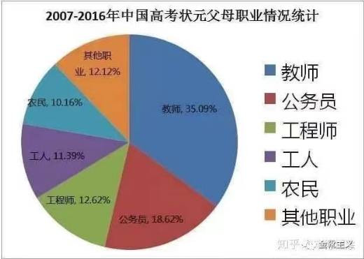 “有谁认真想过？我是想过这个问题的………”
