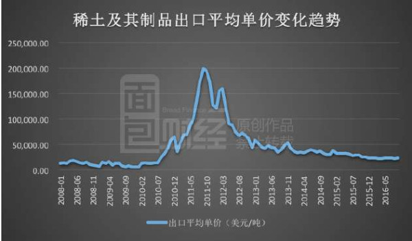 稀土战争：中国挖空国土出口不赚钱日本获利10倍