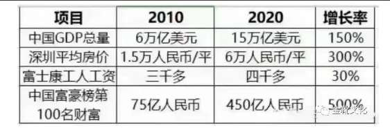 非富士康之祸，甚至非河南之罪