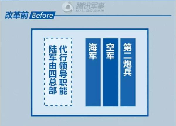 真军改让“伪改革”汗颜 中华民族正一举捍卫底线生存主权