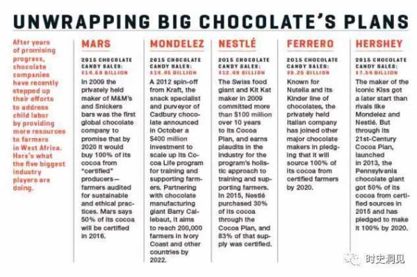 美味的巧克力和纯洁的钻石？不！它们是地球上最血腥肮脏的商品