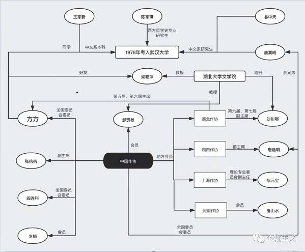张雪峰得罪的，是一个根深蒂固的利益阶群