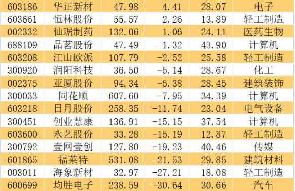 张宏良：共同富裕居然都成了股市炒作题材