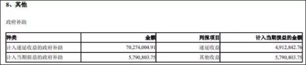 愤怒！拿着巨额财政补贴，吃着“人血馒头”，长生生物还有多少秘密？