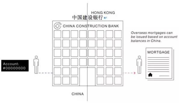 中国富豪的钱是怎么转移到国外的?