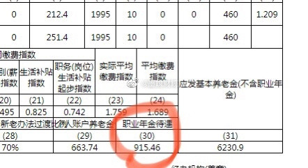 真正应该提高的，是农民这个群体的养老金