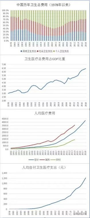 医疗反腐：脱离政治挂帅，必然导致资本挂帅