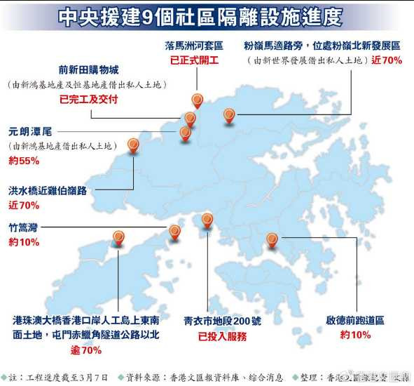 看了港版方舱的生活，才发现我们对它了解太少了……