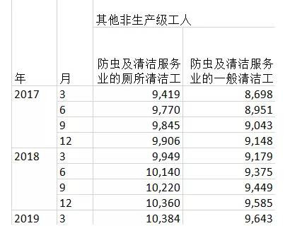 香港的大数据：从11方面反映社会基本矛盾