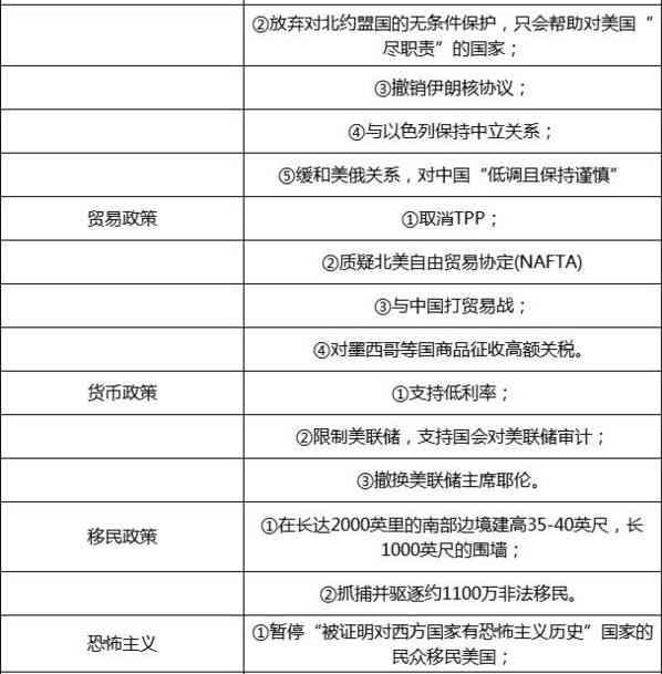 张宏良：川普获胜，全球资本市场一片震荡