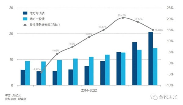 保定公交停运，昆明城投失信，核酸公司讨债......山雨欲来风满楼