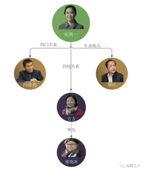 张雪峰得罪的，是一个根深蒂固的利益阶群