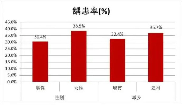 自来水加氟，是防龋，还是投毒？
