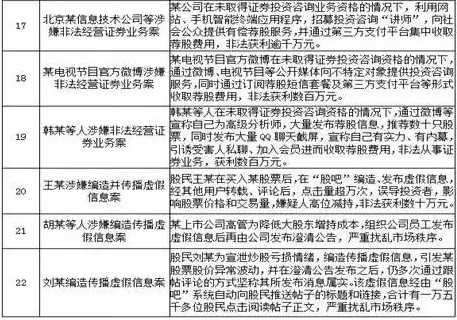 金融圈大地震：一人自杀 多人被调查！