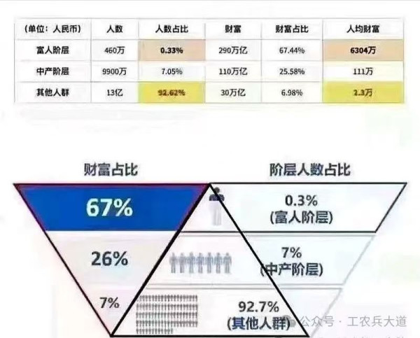 关于“阶级”及其斗争(上)