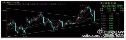张宏良：川普获胜，全球资本市场一片震荡