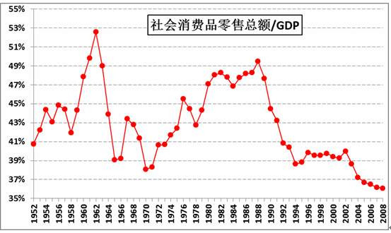 王中宇：中国困境的政治经济学透视（一）