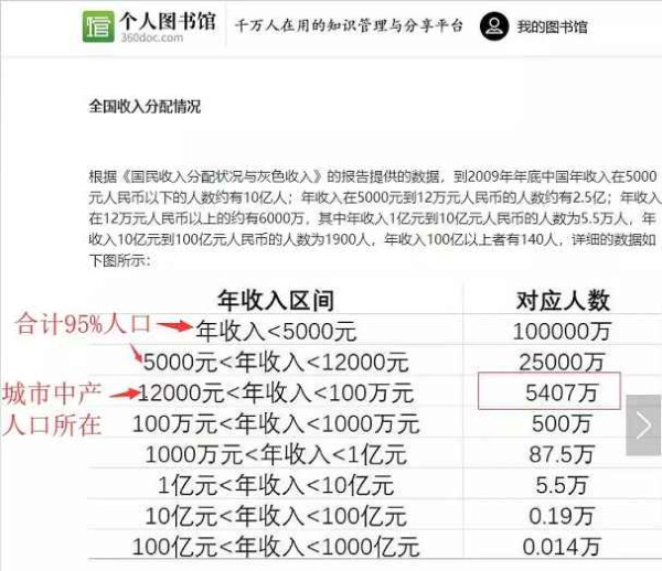 月薪5000，你将碾压95%的中国人