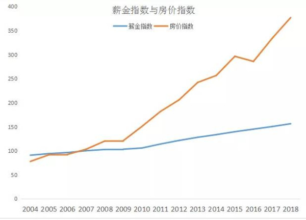 香港的大数据：从11方面反映社会基本矛盾