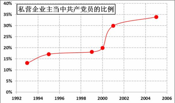 王中宇：另类史鉴（第五章）