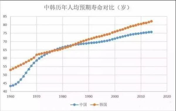 那个年代经济“濒临崩溃”的又一反证