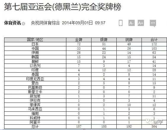 1974年亚运会我女运动员的连衣裙是江青设计的？