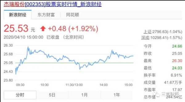 还记得猥亵儿童的王振华吗？富豪榜升34名身价430亿，新城控股列房企第二
