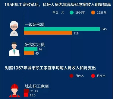 子午：饶毅如何制造“精神病人”？