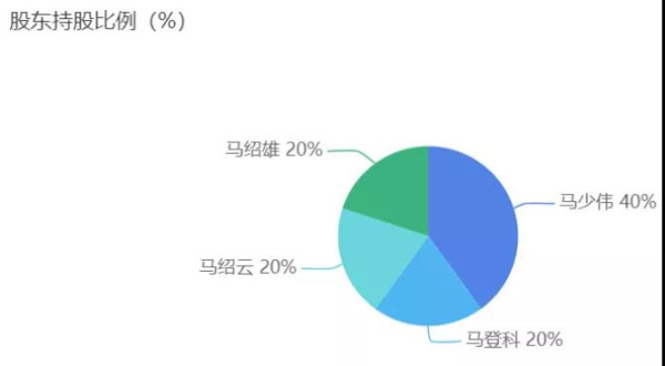 青海“隐形首富”也是方方们下的蛋