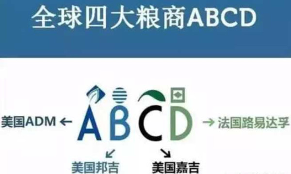 西方四大粮商巨头对中国粮食进行了垄断