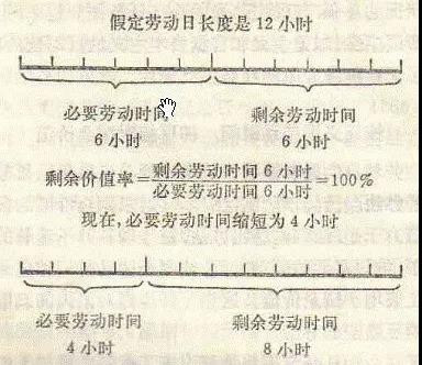 旧社会资本家剥削工人的残酷手段