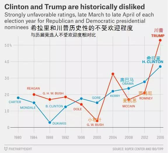 美国两党党代会，我社会主义者要知道些什么